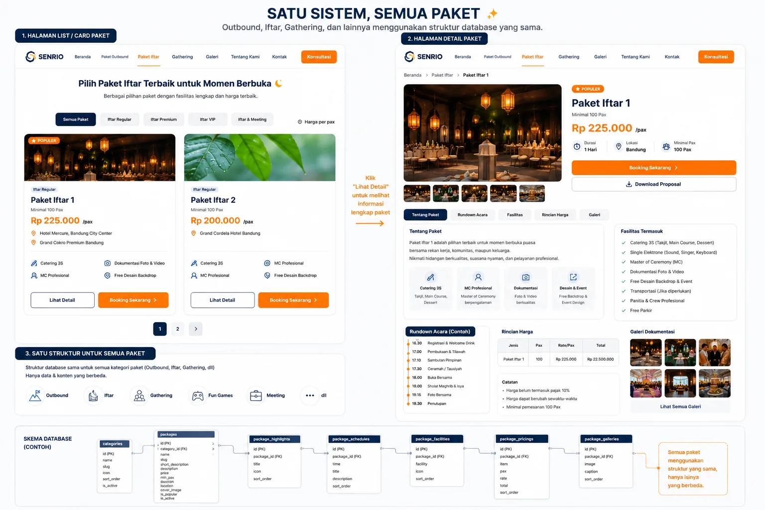 Corporate Meeting & Seminar oleh Senrio Event Organizer